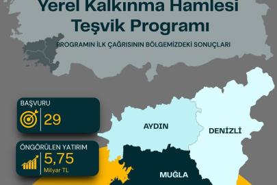 Güney Ege’den 5,75 milyar TL’lik yatırım hamlesi