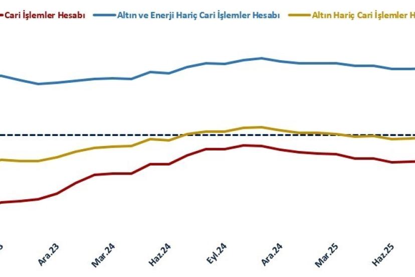 Bakan Bolat: "Cari işlemler dengesi tarihsel ortalamaların altında seyrederek istikrarını korumuştur"