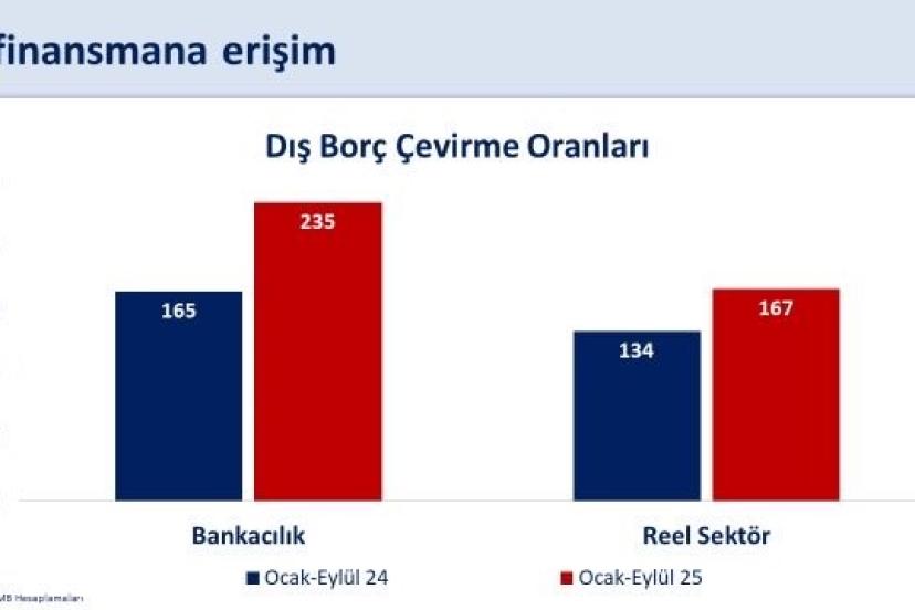 Bakan Şimşek: "Cari açığın yılın üçüncü çeyreğinde milli gelire oranının yüzde 1,3 ile yatay seyretmesini bekliyoruz"