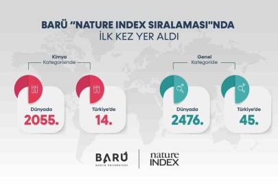 BARÜ, ilk kez "Nature Index Sıralaması"nda yer aldı
