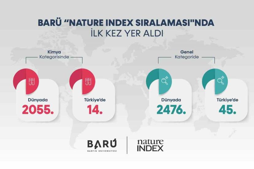 BARÜ, ilk kez "Nature Index Sıralaması"nda yer aldı