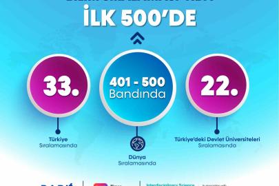 BARÜ "THE Disiplinler Arası Bilim Sıralaması"nda Dünyada ilk 500’de