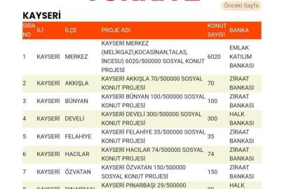 Başkan Okandan, sosyal konut kontenjanlarını açıkladı