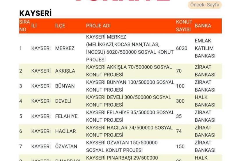 Başkan Okandan, sosyal konut kontenjanlarını açıkladı