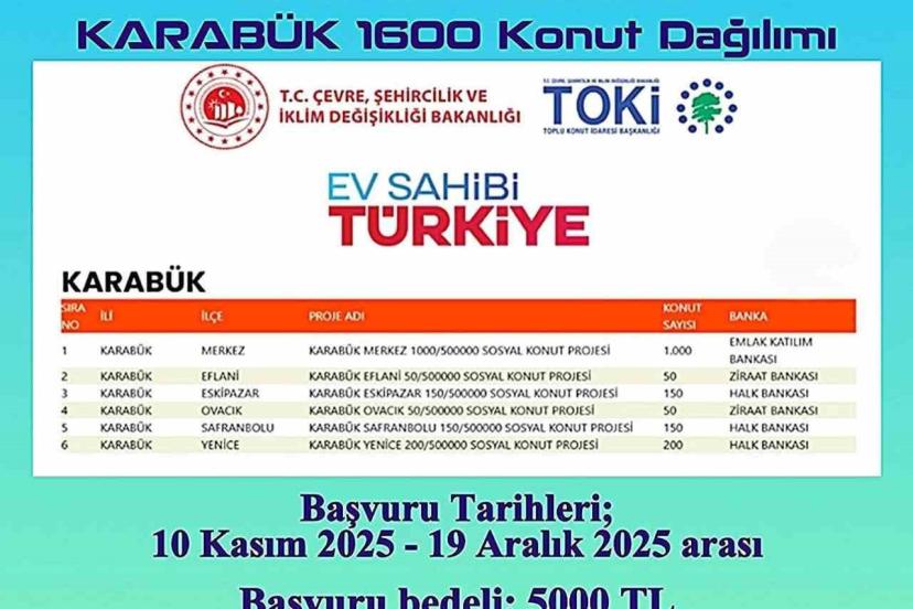 Karabük’te 1600 konut için başvurular 10 Kasım’da başlıyor