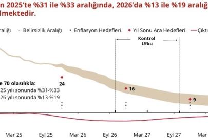 Merkez Bankası Başkanı Karahan: "Sıkı para politikamızın sonuçlarını kademeli bir şekilde almaya devam ediyoruz"