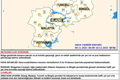 Meteorolojiden toz taşınımı ve zirai don uyarısı