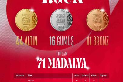 Türkiye, İslami Dayanışma Oyunları’nda madalya sayısını 71’e yükseltti