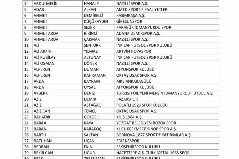 Bahis oynadığı tespit edilen 197 futbolcu daha PFDK’ya sevk edildi
