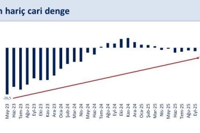 Bakan Şimşek: "Enerji fiyatları ve ihracat cari dengeyi destekleyecek"