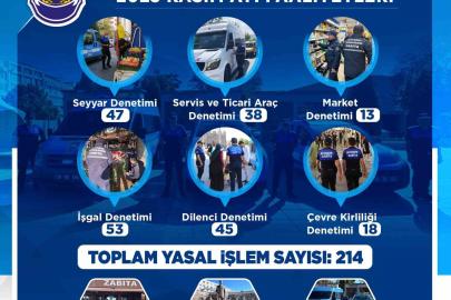 Büyükşehir Zabıta Teşkilatı kasım ayı denetimlerinde 214 yasal işlem uyguladı