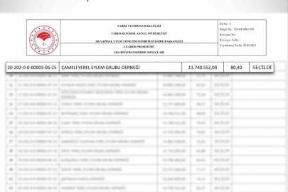 Çameli Belediyesi, Yerel Kalkınma Stratejiler uygulaması kapsamında hibe desteği almaya hak kazandı