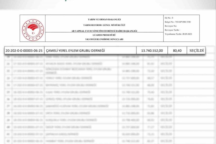 Çameli Belediyesi, Yerel Kalkınma Stratejiler uygulaması kapsamında hibe desteği almaya hak kazandı