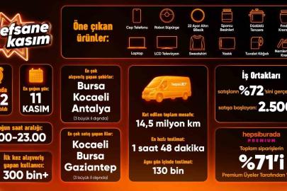 Hepsiburada, Efsane Kasım Z raporunu paylaştı