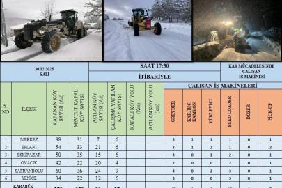 Karabük’te kardan kapanan 99 köy yolu ulaşıma açıldı