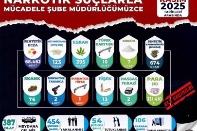 Manisa’da uyuşturucu operasyonları: 54 tutuklama