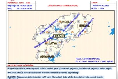 Meteorolojiden Elazığ’a hafta sonu için kar uyarısı