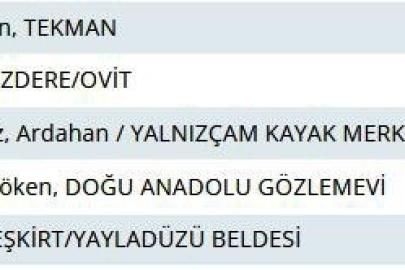 Rize’de yaylada termometreler -13’ü gösterdi, yayladaki ‘Adalı göl’ buz tuttu