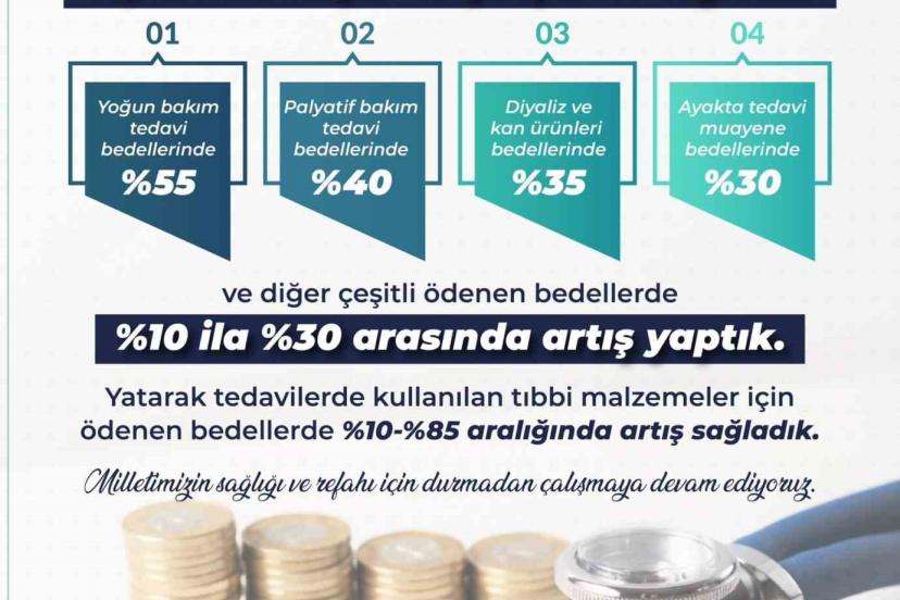 Sağlık hizmetlerinde toplam 110 milyar lira tutarında iyileştirme