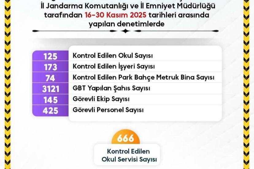 Sinop’ta okul güvenliğinde kararlılık