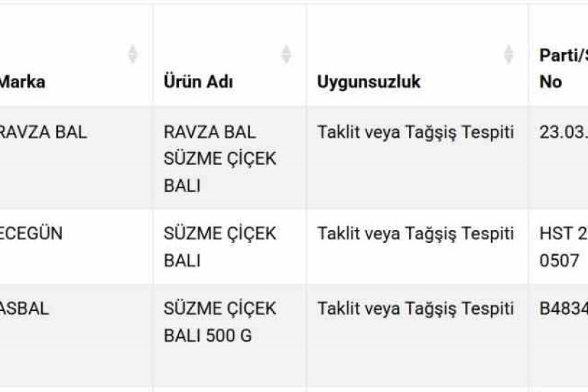Süzme balda sahtecilik: 3 firma listeye eklendi