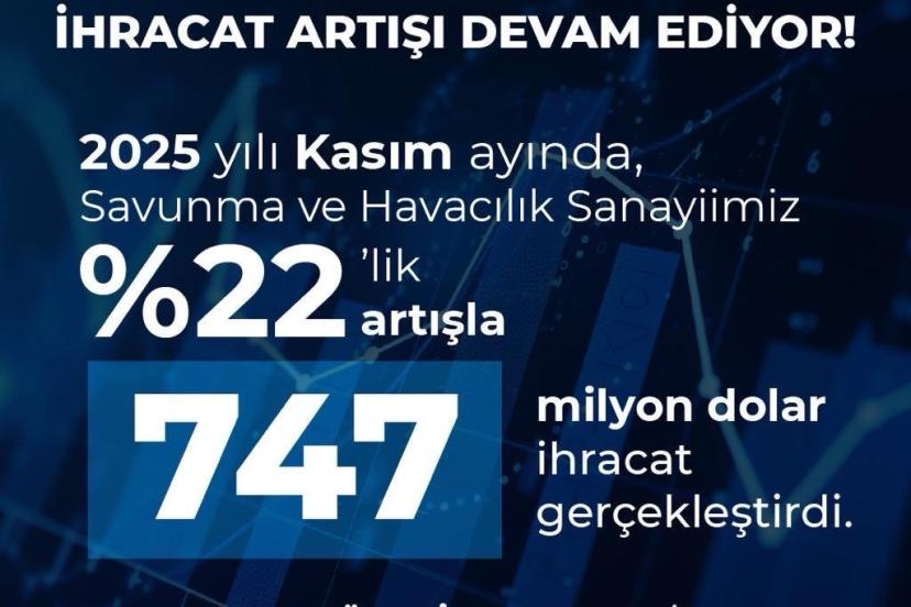 Türkiye savunma ve havacılık ihracatında tarihi rekor