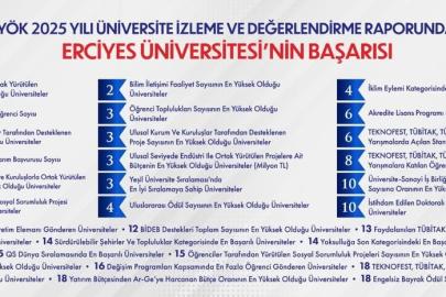 YÖK 2025 Yılı Üniversite İzleme ve Değerlendirme Raporu’nda ERÜ başarısı