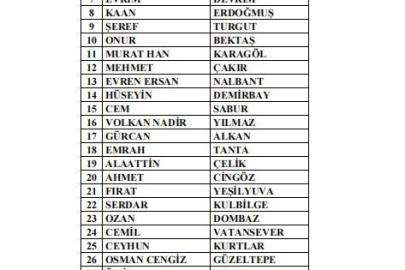 297 antrenör daha bahis nedeniyle PFDK’ya sevk edildi