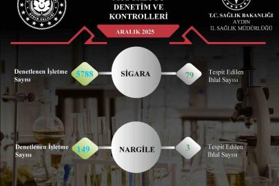 Aydın’da sigara ve nargile denetimlerinde 82 ihlal tespit edildi