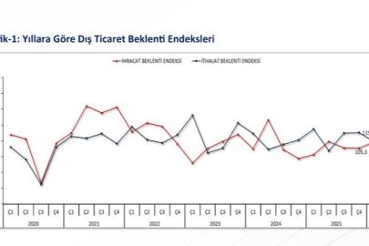 Bakan Bolat 2026 yılı ilk çeyrek ihracat hedeflerinin yakalanabileceğine işaret etti
