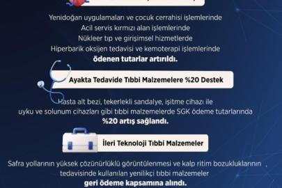 Bakan Işıkhan: "Ayakta tedavide bazı tıbbi malzemelerin kurumumuzca ödenen tutarını yüzde 20 artırdık"