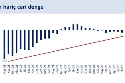 Bakan Şimşek: "Kasım ayında yıllık cari açık 23,2 milyar dolar gerçekleşti"