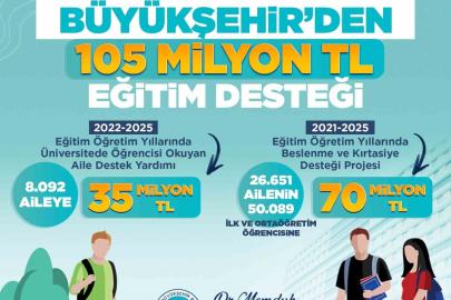 Başkan Büyükkılıç’tan 105 milyon TL’lik eğitim desteği