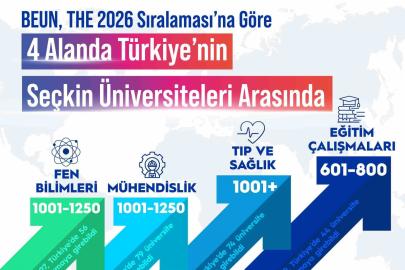 BEUN, THE 2026 sıralaması’na göre 4 alanda Türkiye’nin seçkin üniversiteleri arasında