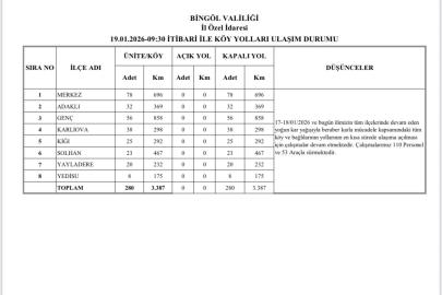 Bingöl kara teslim oldu: Tüm köylere ulaşım kesildi