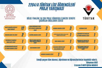 Erzurum’un gurur tablosu büyüyor