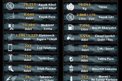 Manisa’da kaçakçılara 2025 darbesi: 25 milyona yakın makaron ele geçirildi