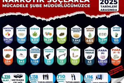 Manisa’da zehir tacirlerine göz açtırılmadı: 1 yılda 710 tutuklama
