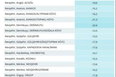 Nevşehir’de dondurucu gece: En soğuk ilçe Derinkuyu oldu