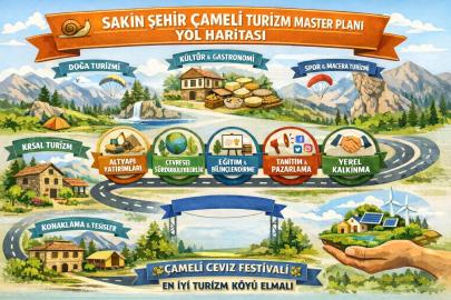 Sakin Şehir Çameli Turizm Master Planı kapsamında yol haritası  yayınlandı