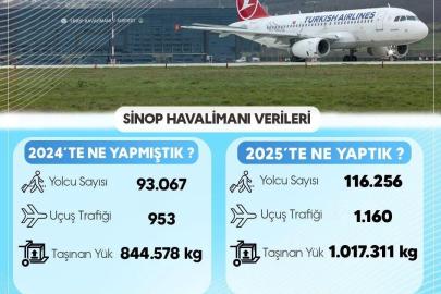 Sinop havalimanı 2025 verileri açıklandı