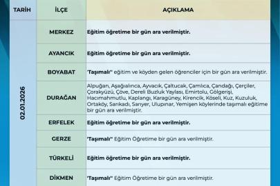 Sinop’ta eğitime 1 gün ara