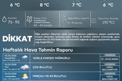 AKOM uyardı: İstanbul’da karla karışık yağmur bekleniyor