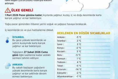 Ankara ve İstanbul’da kar ve karla karışık yağmur uyarısı