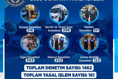 Büyükşehir Zabıta’dan 2026’ya hızlı ve kararlı başlangıç: bin 462 denetim, 161 yasal işlem yapıldı