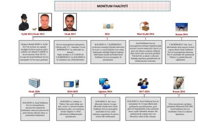 MİT’ten Mossad casusuna operasyon
