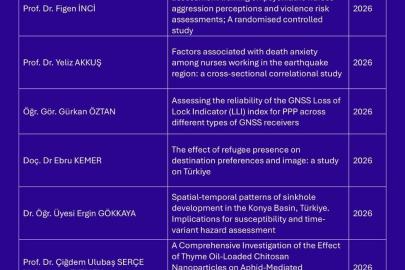 Niğde Ömer Halisdemir Üniversitesi akademisyenlerinden uluslararası yayın başarısı