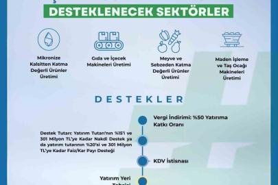 Niğde’de 2026 Yılı Yerel Kalkınma Hamlesi Yatırım Konuları güncellendi