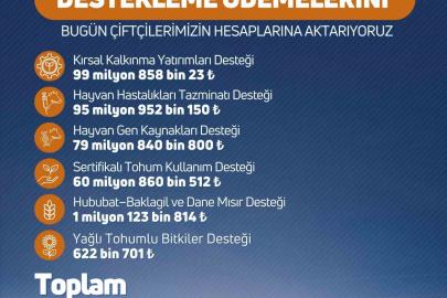 Niğde’de çiftçilere destek ödemesi uyarısı