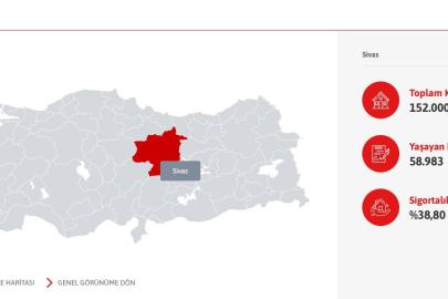 Sivas’ta her 10 konuttan 6’sının deprem sigortası bulunmuyor